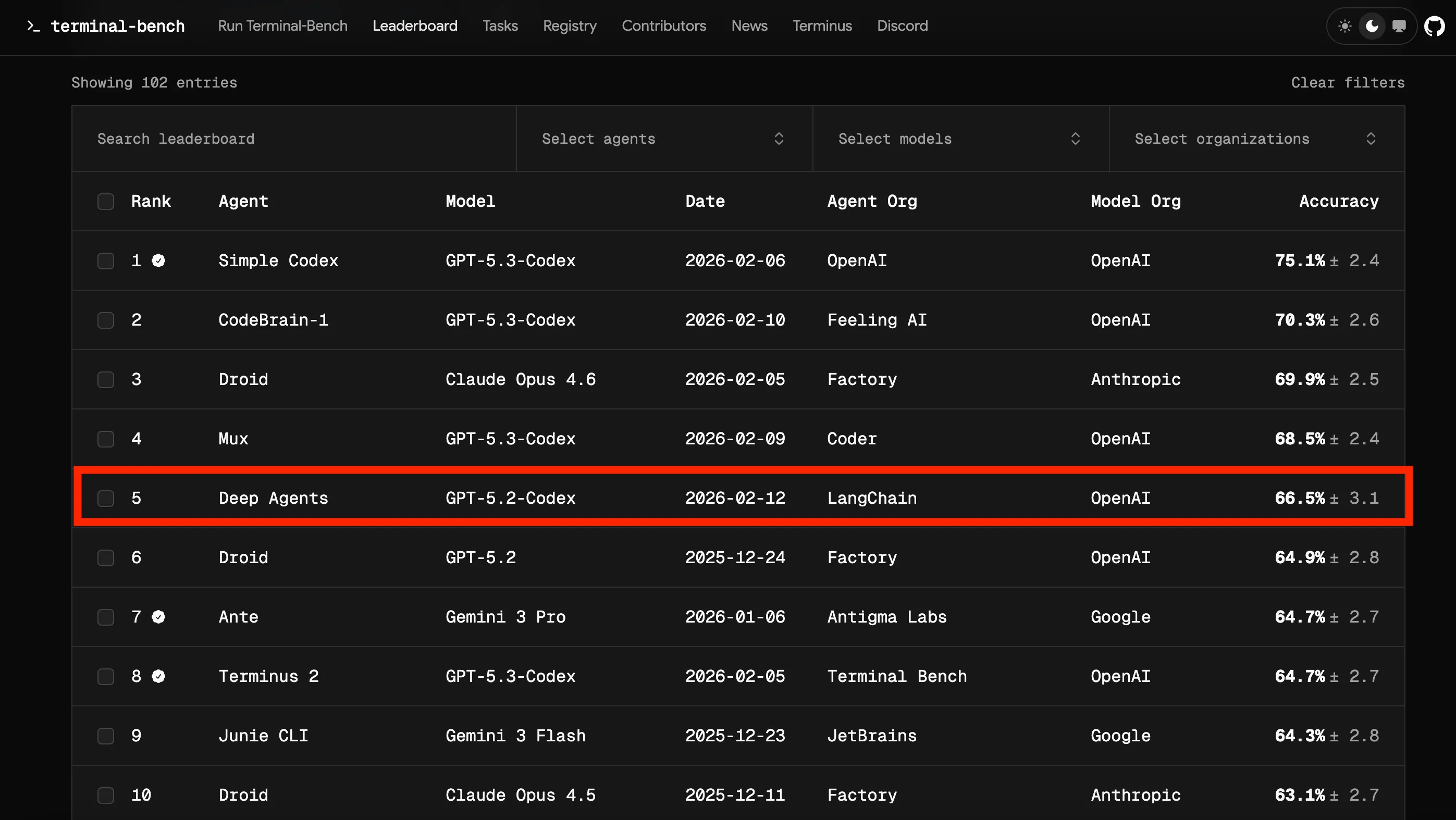 Terminal Bench 2.0 score improvements